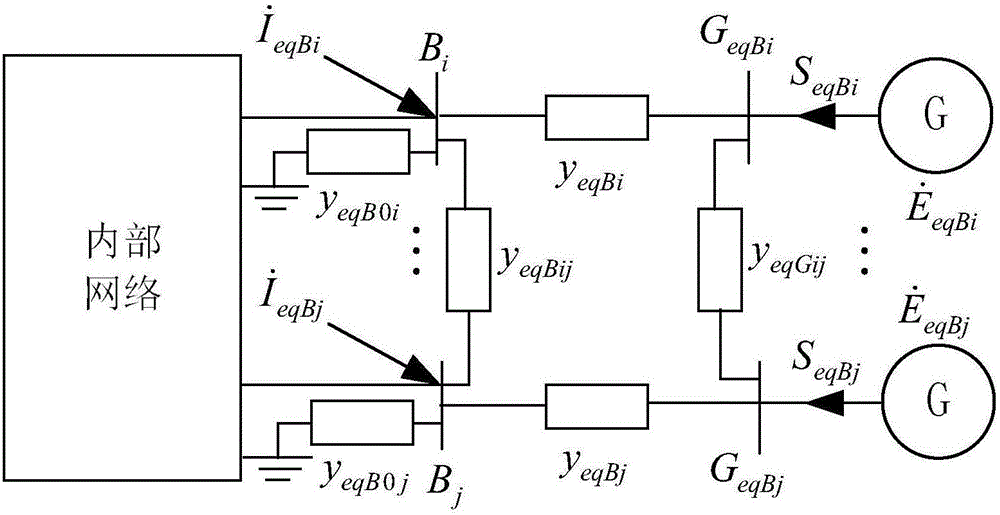 Equivalent three-phase short circuit calculation method which considers outer network ground branch circuit and sensitivity information