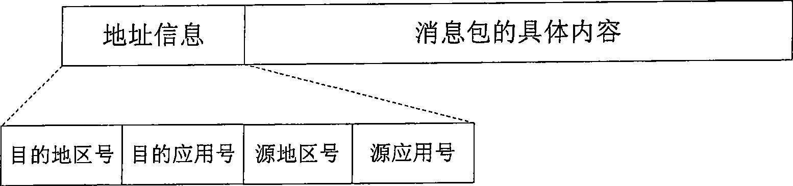 Data transmission method based on message queue, server and system