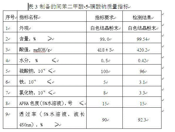 Method for extracting m-phthalic acid-5-sodium sulfonate from trimonomer production wastewater