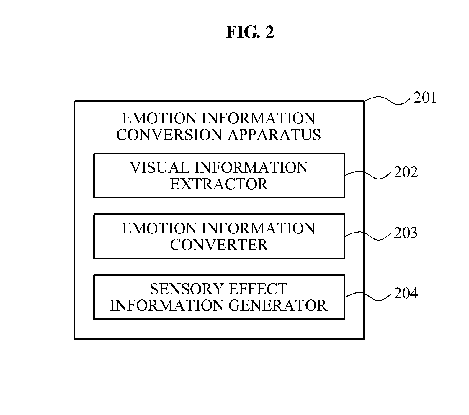 Emotion information conversion apparatus and method