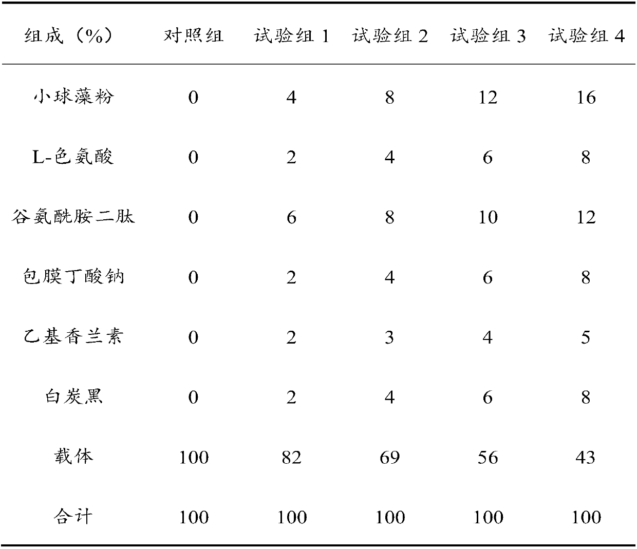 Compound additive for improving intestinal tract health of piglets and preparation method thereof and application thereof