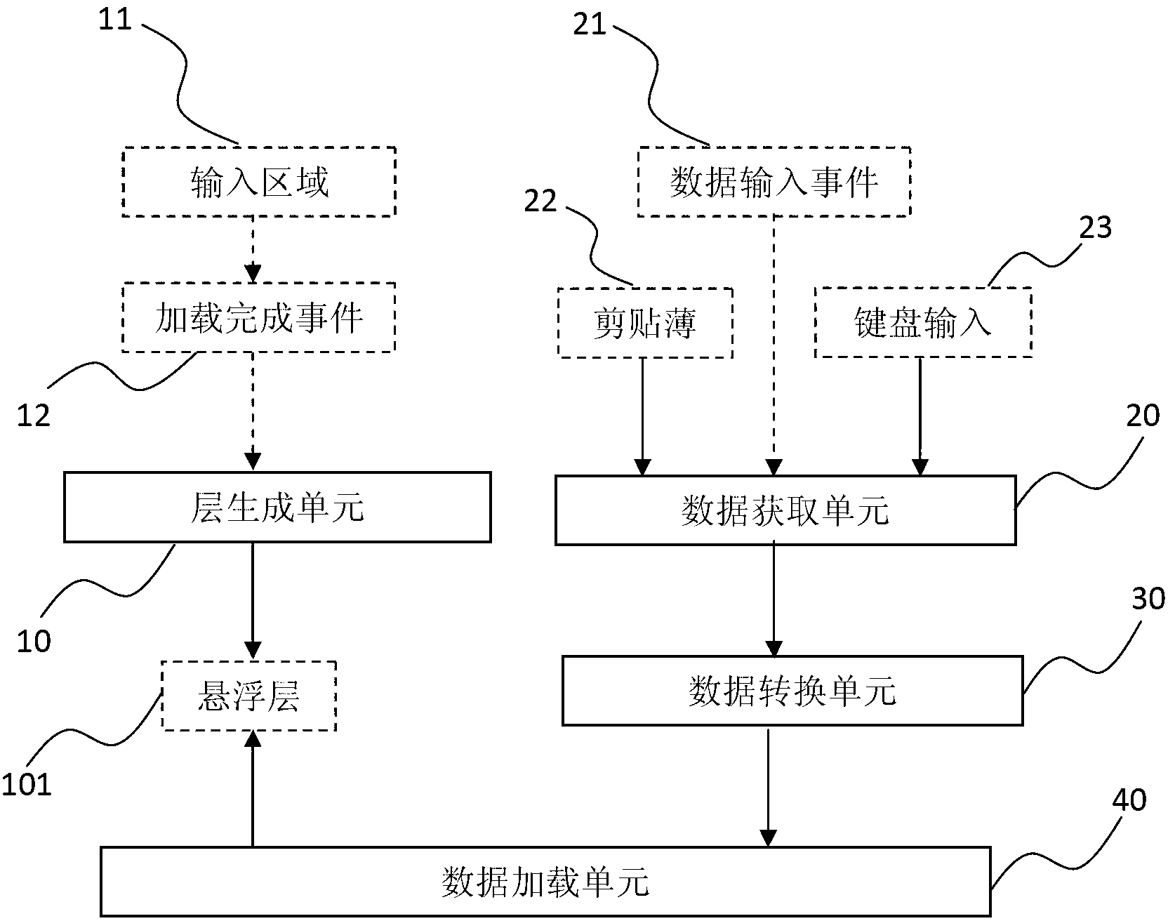 Extended data input device and method