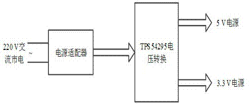 Embedded GPS and BDS combined real-time precise single point positioning equipment