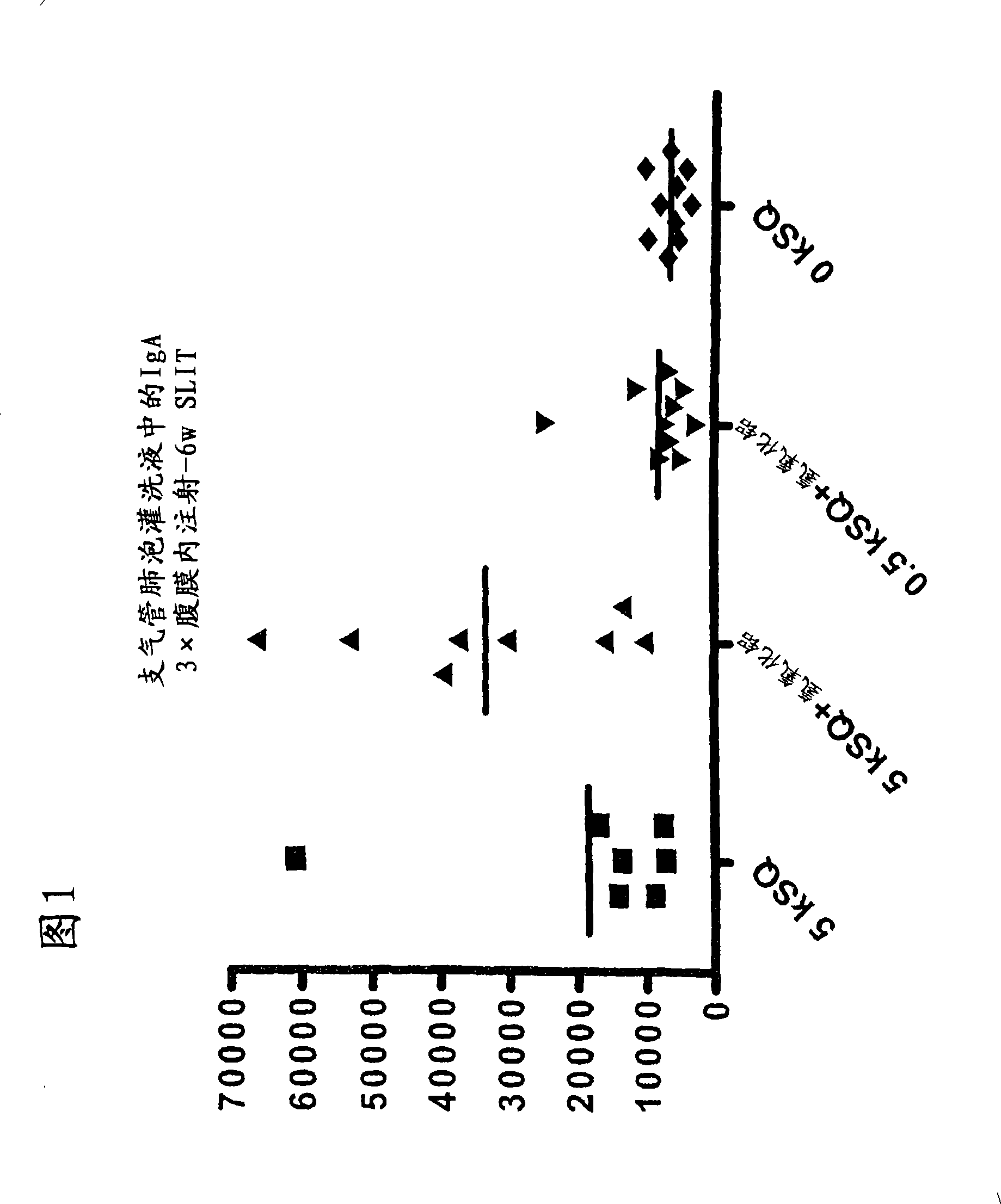 Liquid allergy vaccine formulation for oromucosal administration