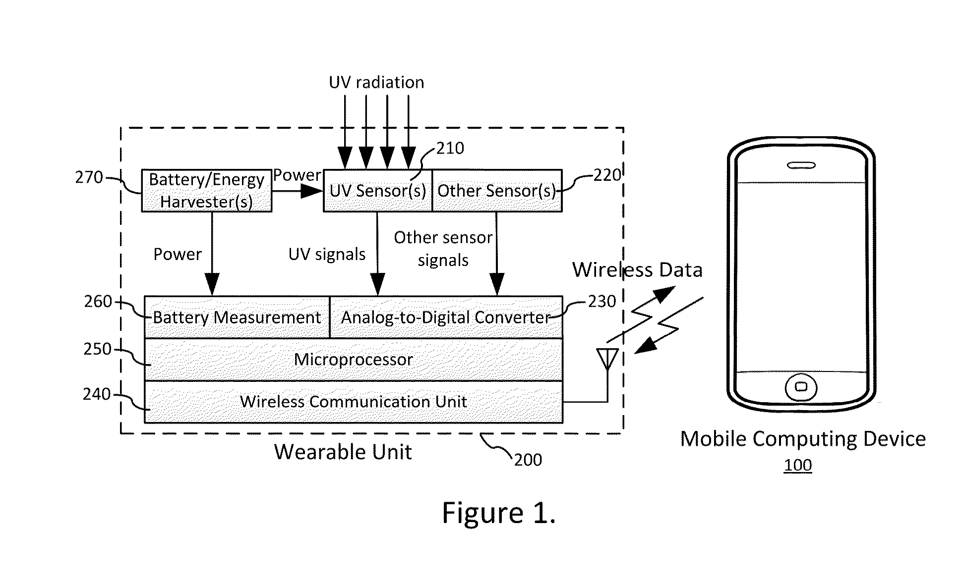 UV dosimetry system for optimal UV balance