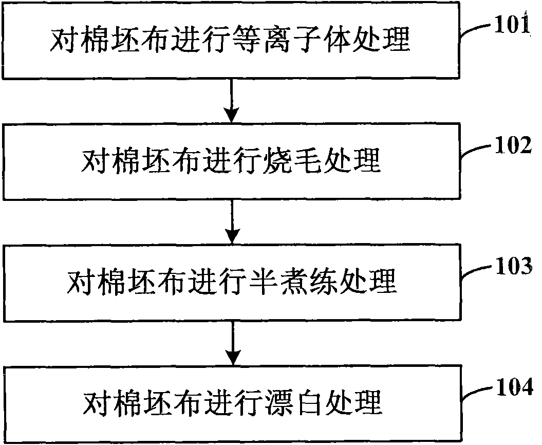 Method for desizing cotton grey cloth