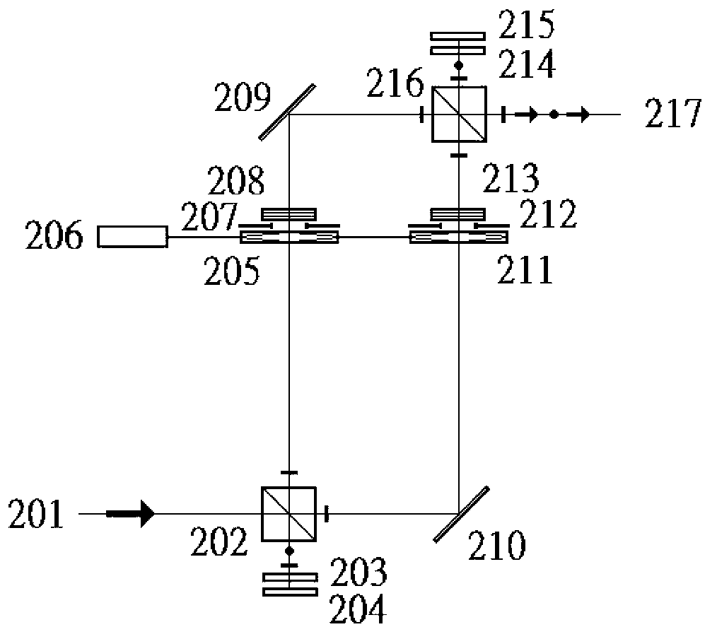 Direct wave face conversion scanner for direct sight synthetic aperture laser imaging radar emitting light beam