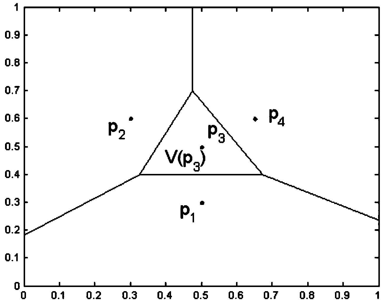 Multi-robot pollution control method based on Voronoi diagrams