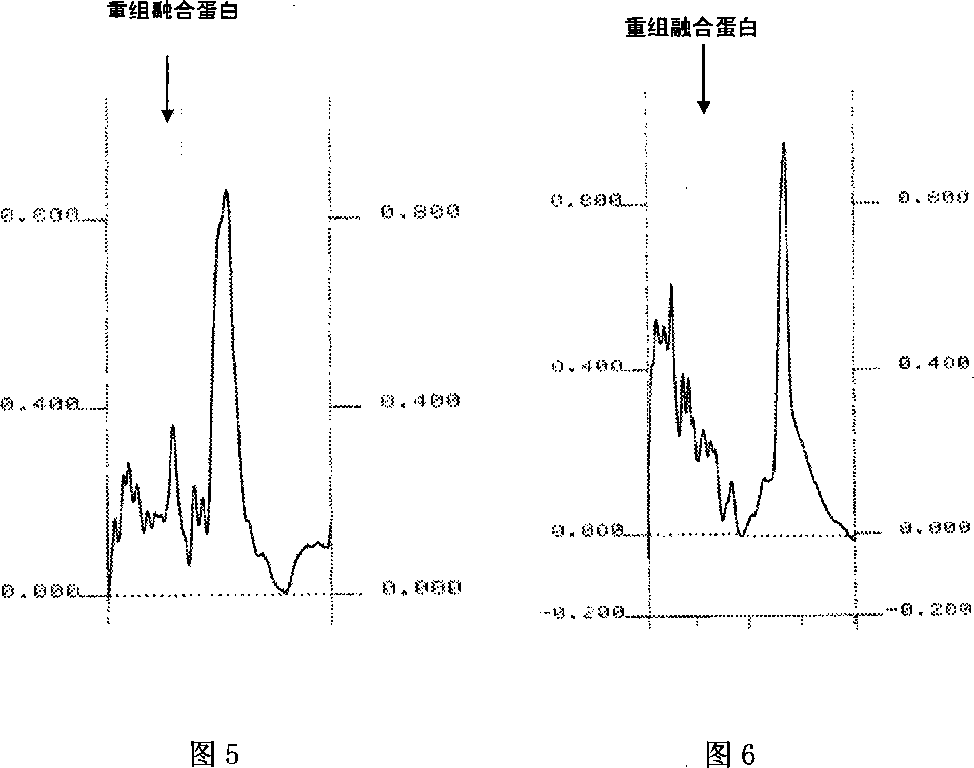 European and America type pig breeding and syndrome virus antibody identification and diagnosis reagent kit preparation method