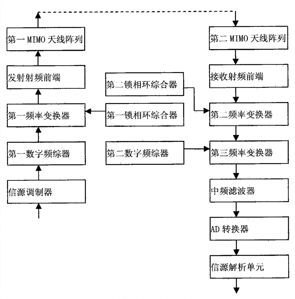 Wireless receiving and transmitting system based on long-term evolution (LTE)