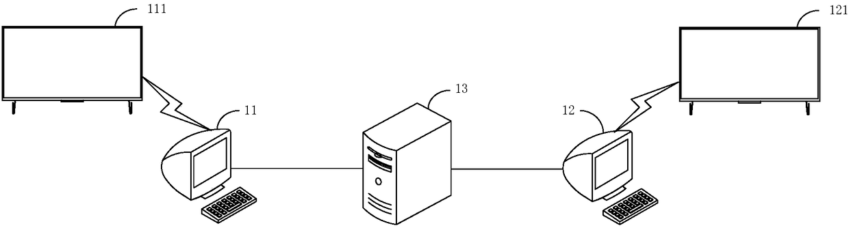 Collaborative white board synchronous display method and device