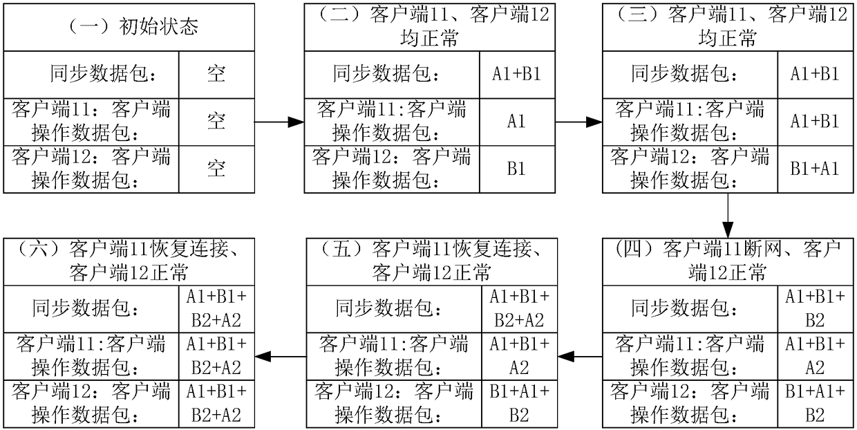 Collaborative white board synchronous display method and device