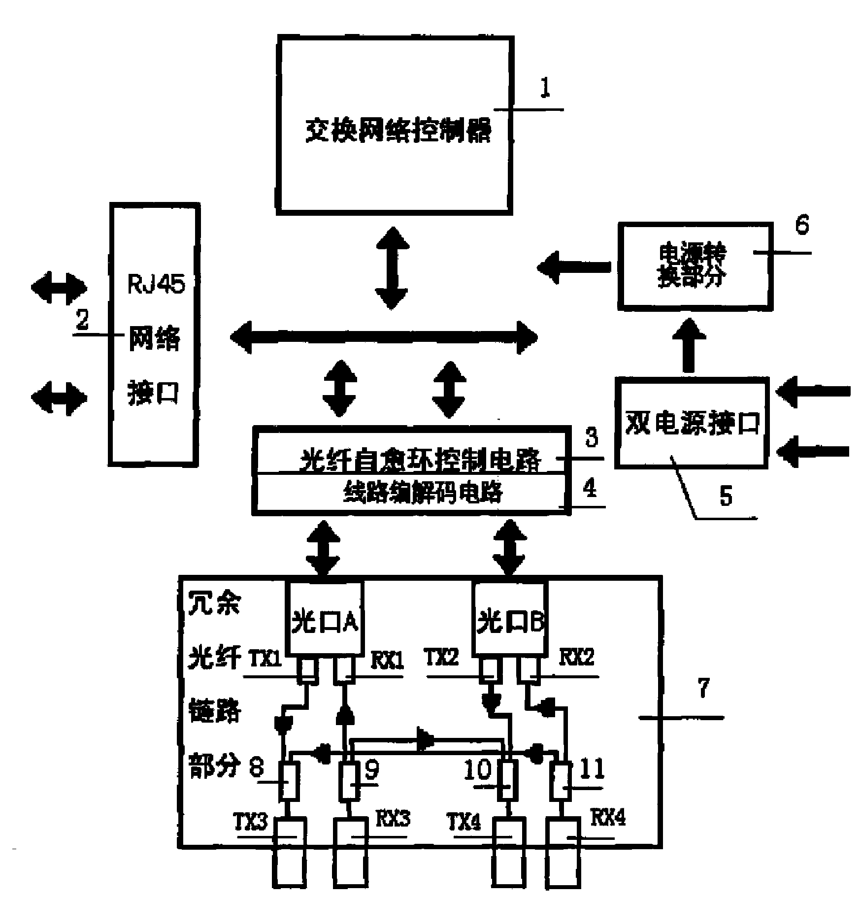 Field bus router of solar power generation communication