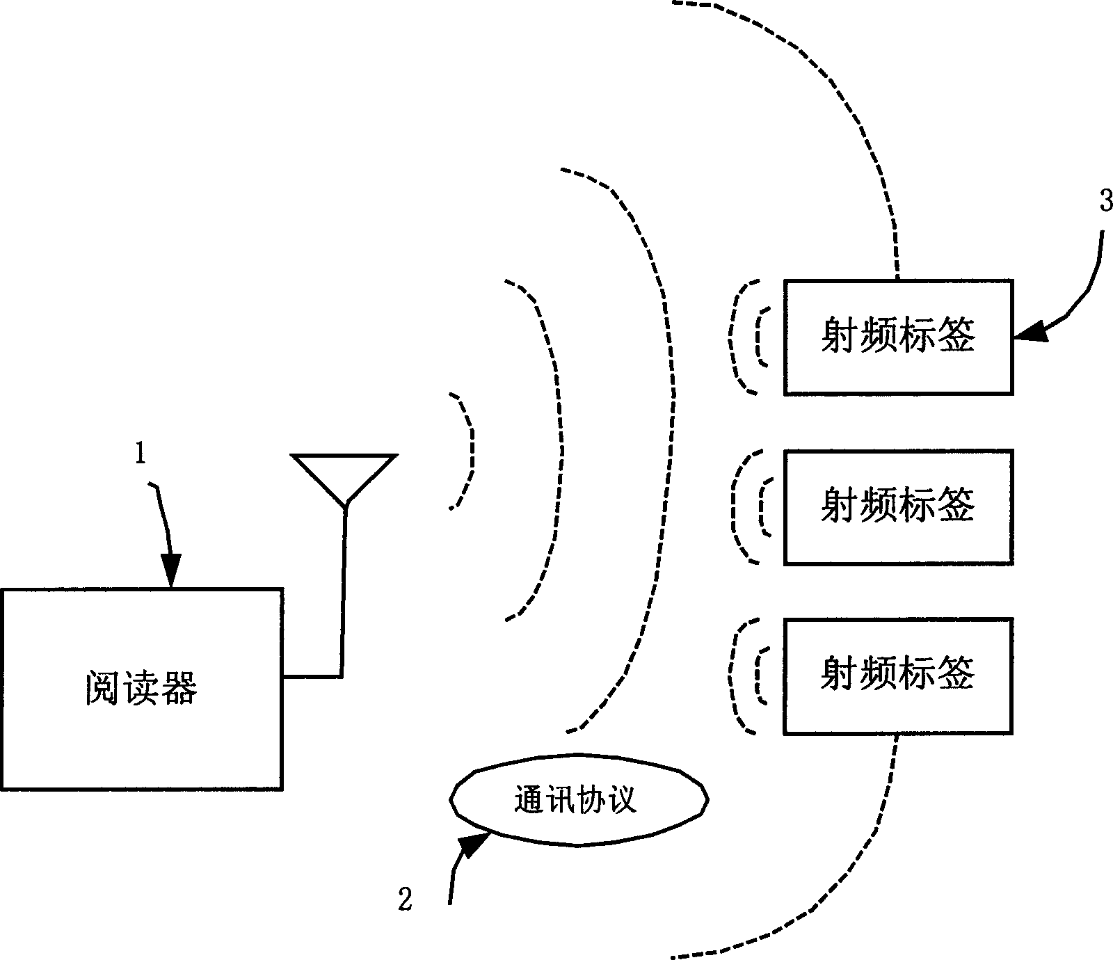 Power self-adaptive variable data rate communicator and method based on RF identification