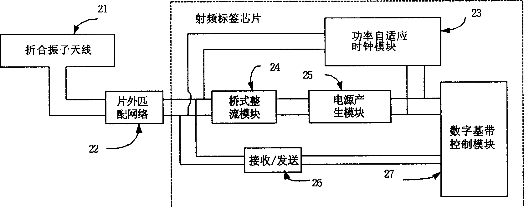 Power self-adaptive variable data rate communicator and method based on RF identification