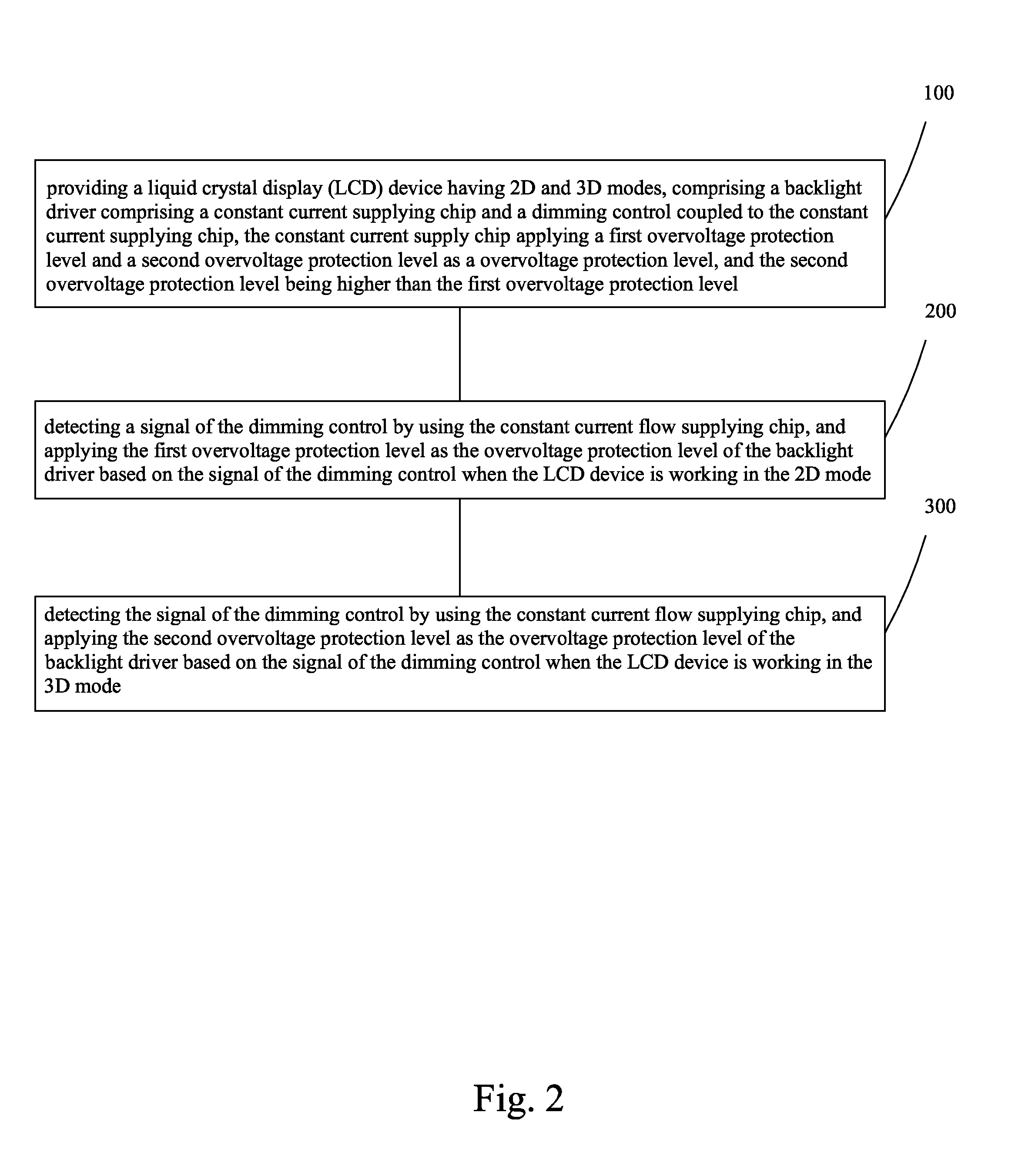 Overvoltage Protection Method for Backlight Driver