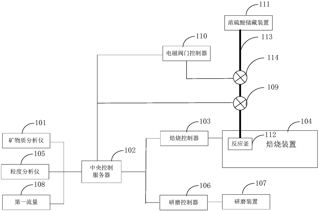 Automatic control system for lithium carbonate production