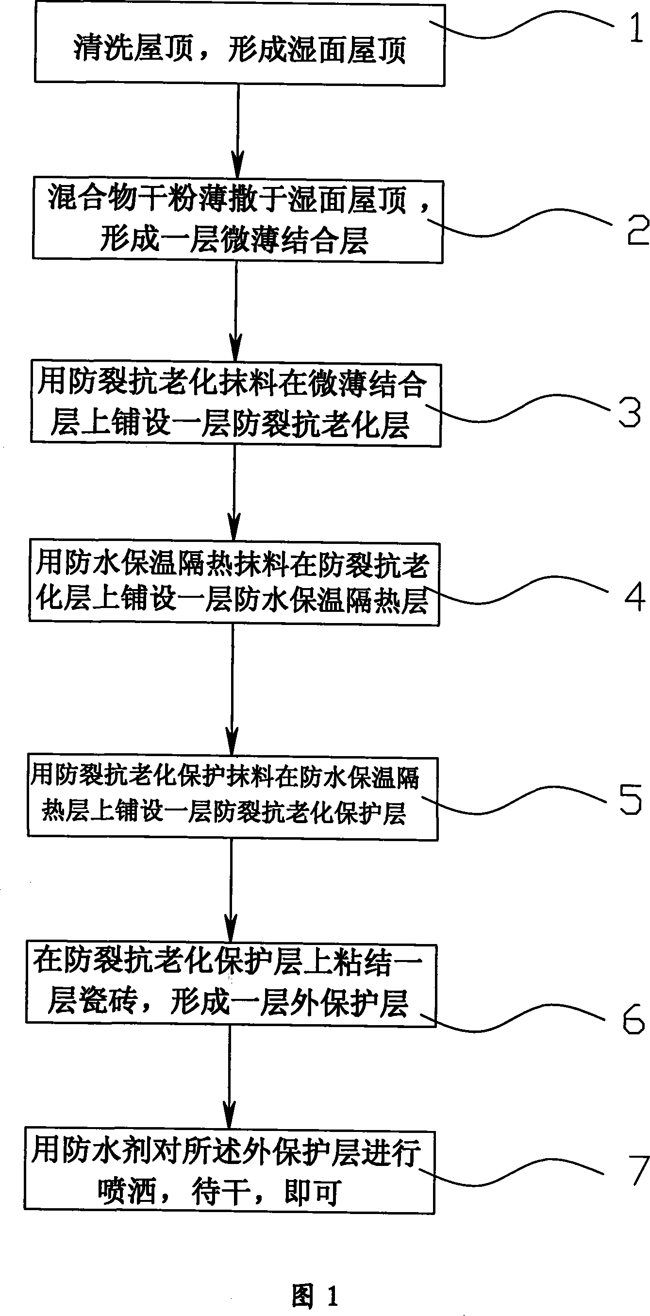 Roof water-proof thermal-insulation construction technique