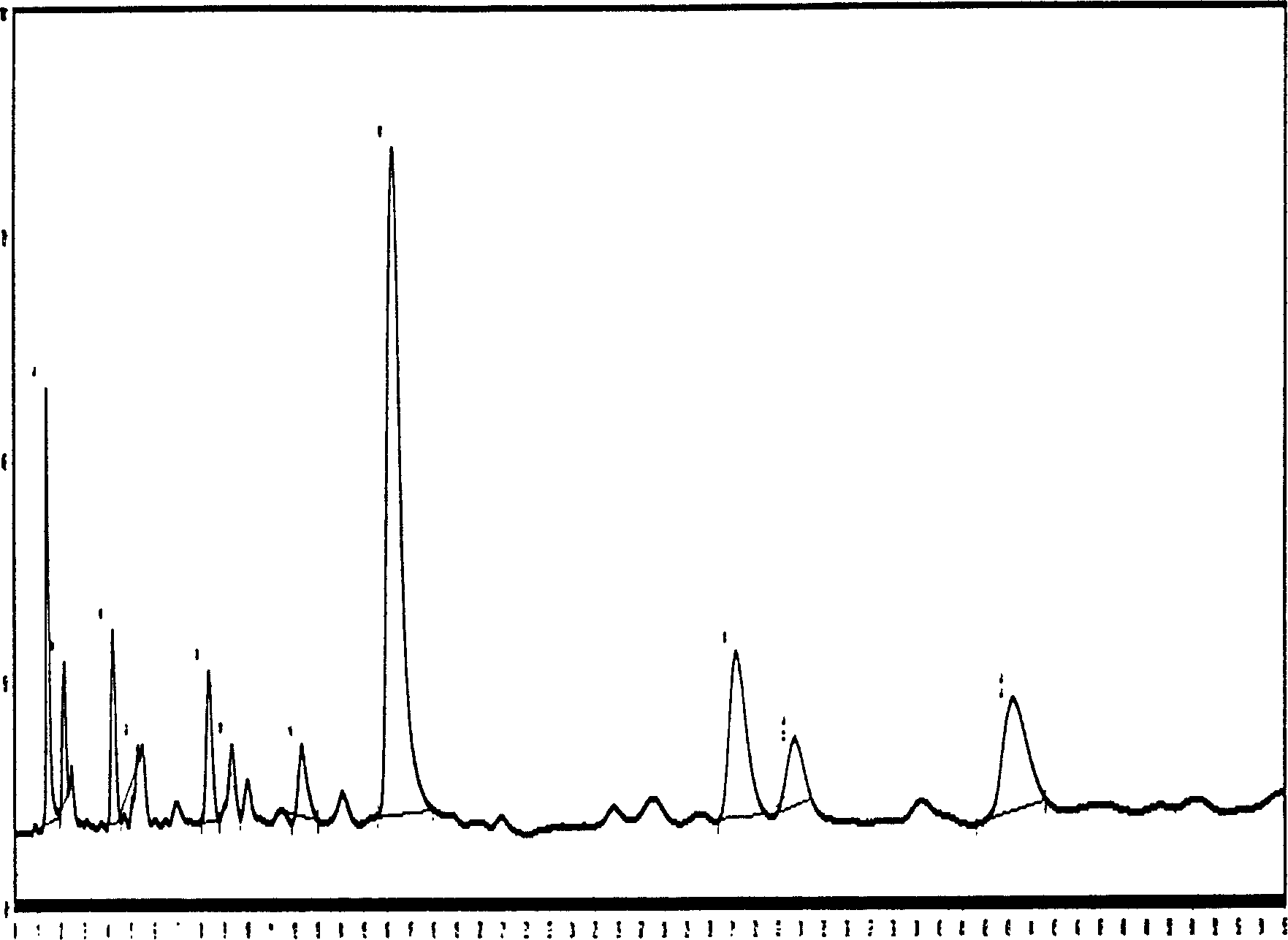 Plant squalene and its preparation method