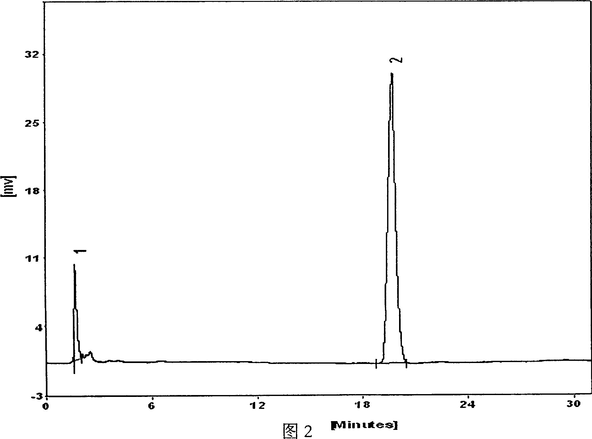 Plant squalene and its preparation method