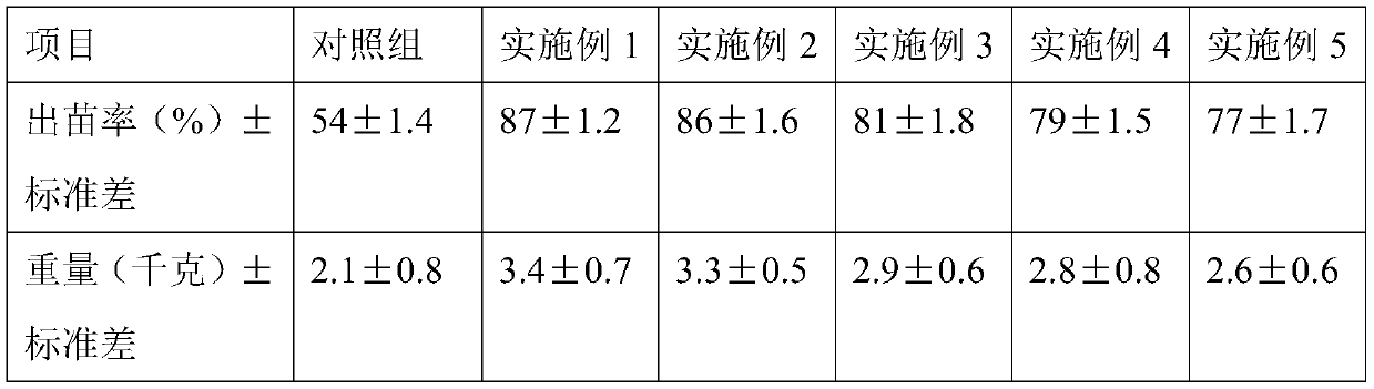 Desertification region plant growth improving microbial preparation and preparation method thereof