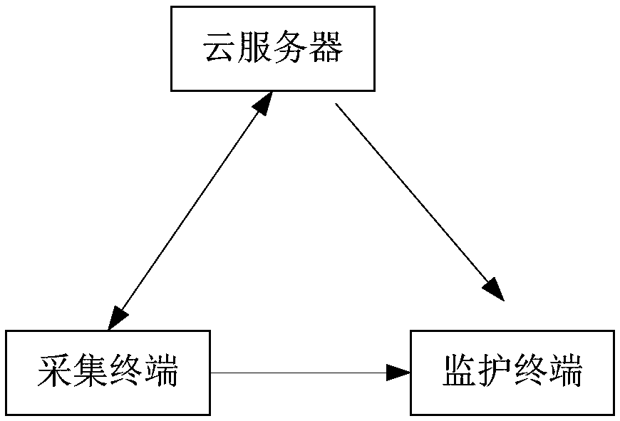 Infant cry recognition method, device and equipment