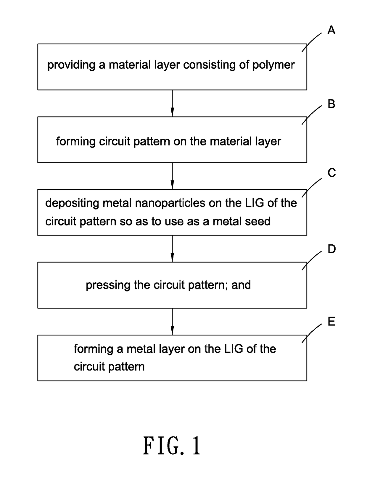 Method of manufacturing polymer printed circuit board