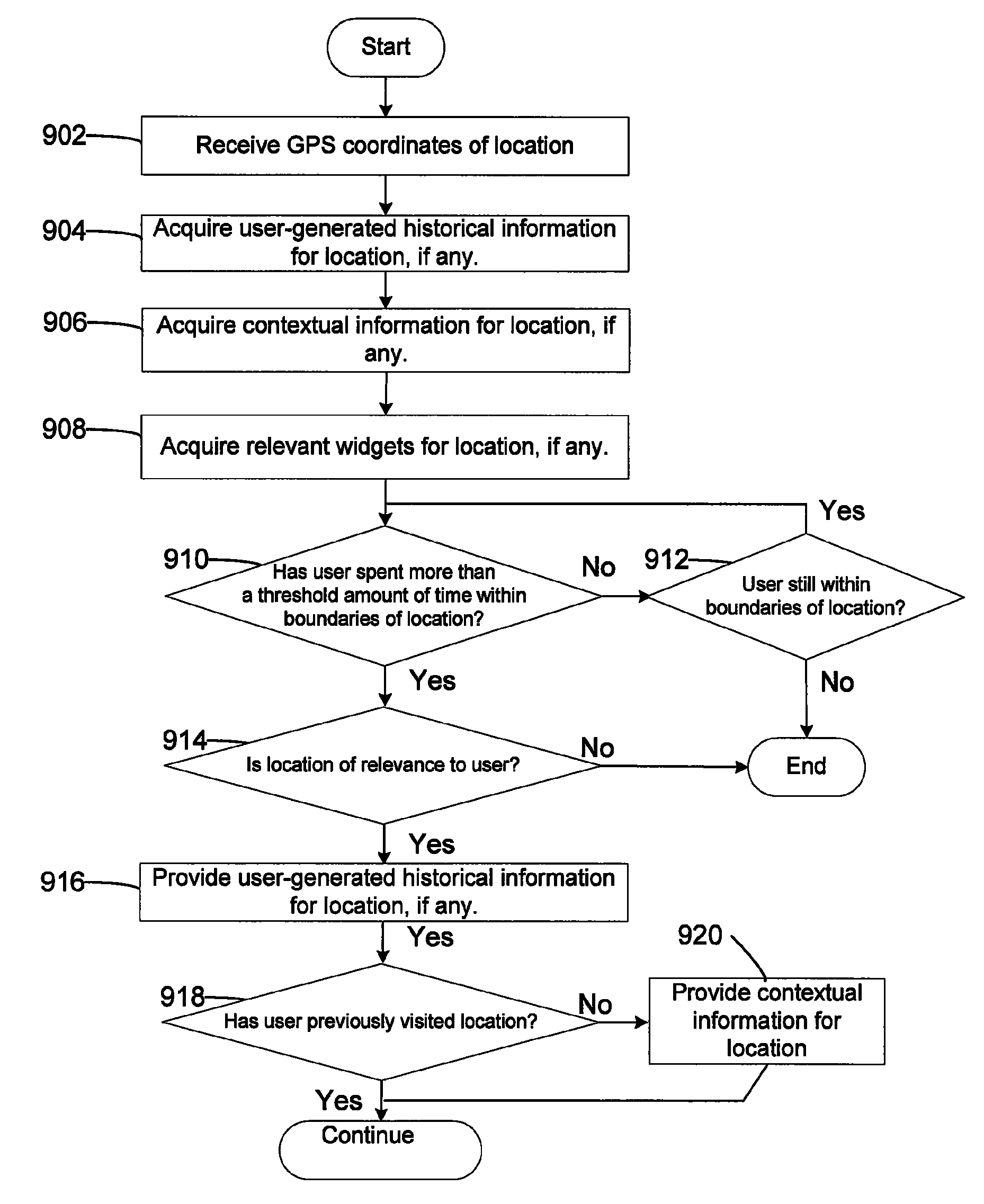 User-generated activity maps