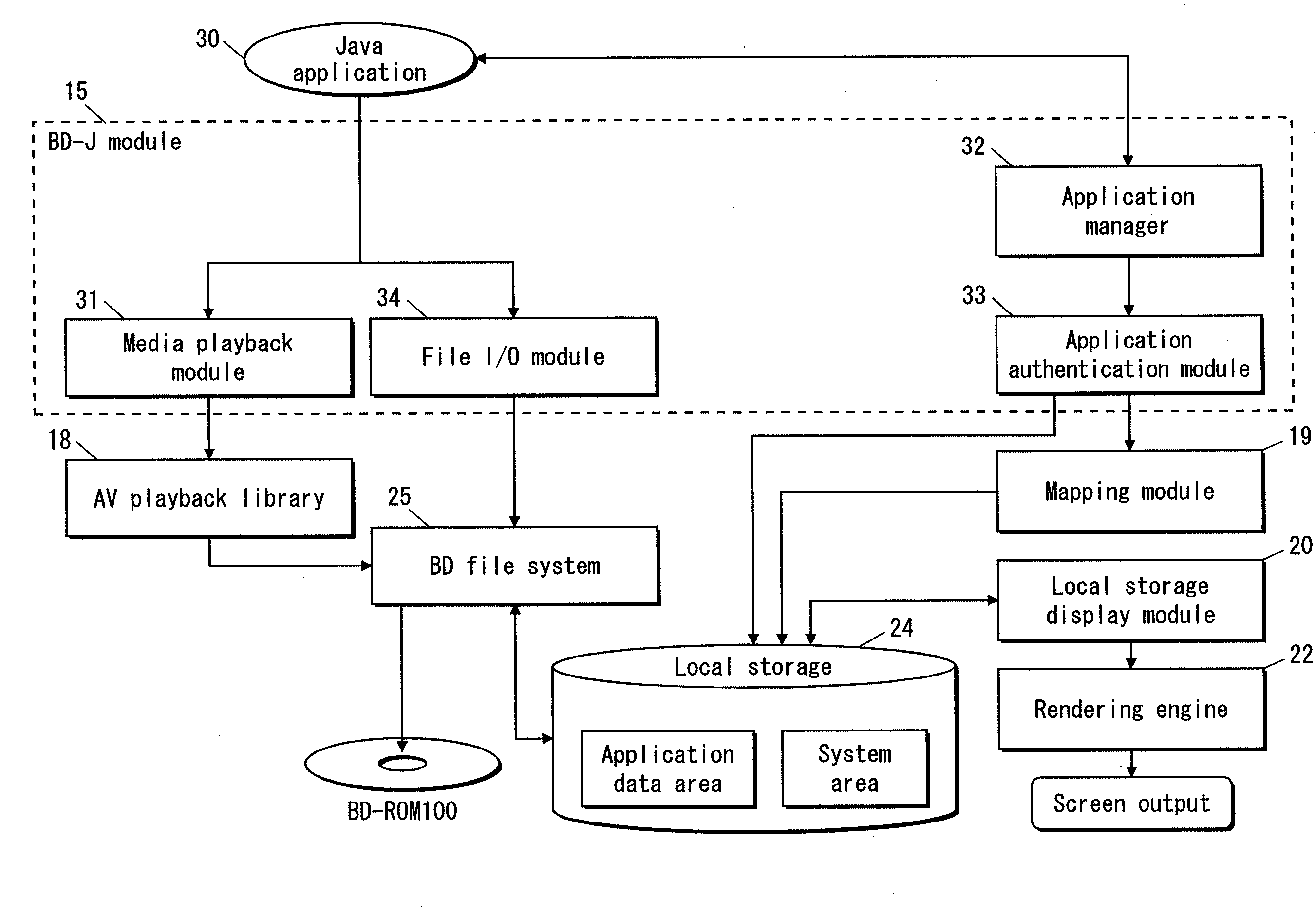 Data management device, stored data management method and computer program