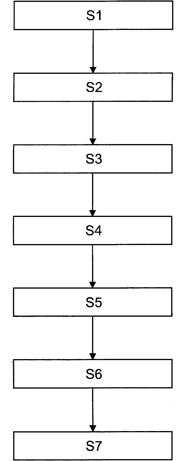 Current production equipment for generating and monitoring and measuring the electric current