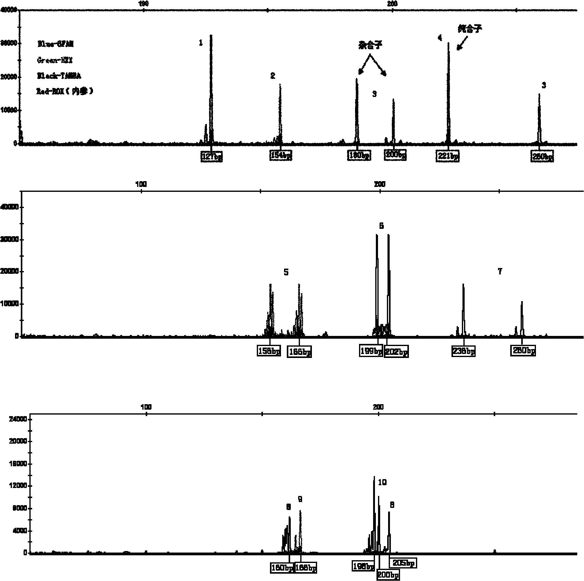 Method for identifying goose variety