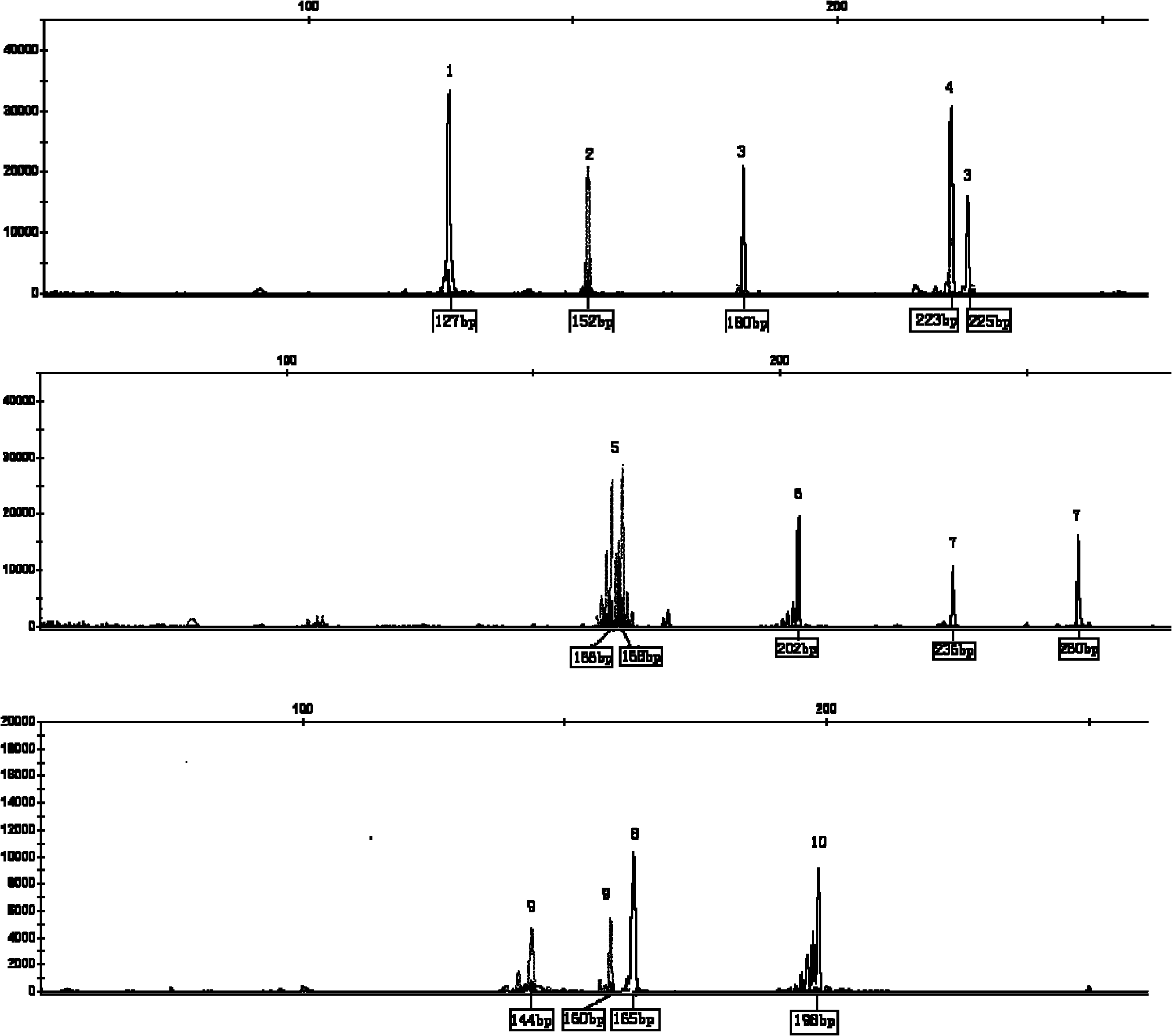 Method for identifying goose variety