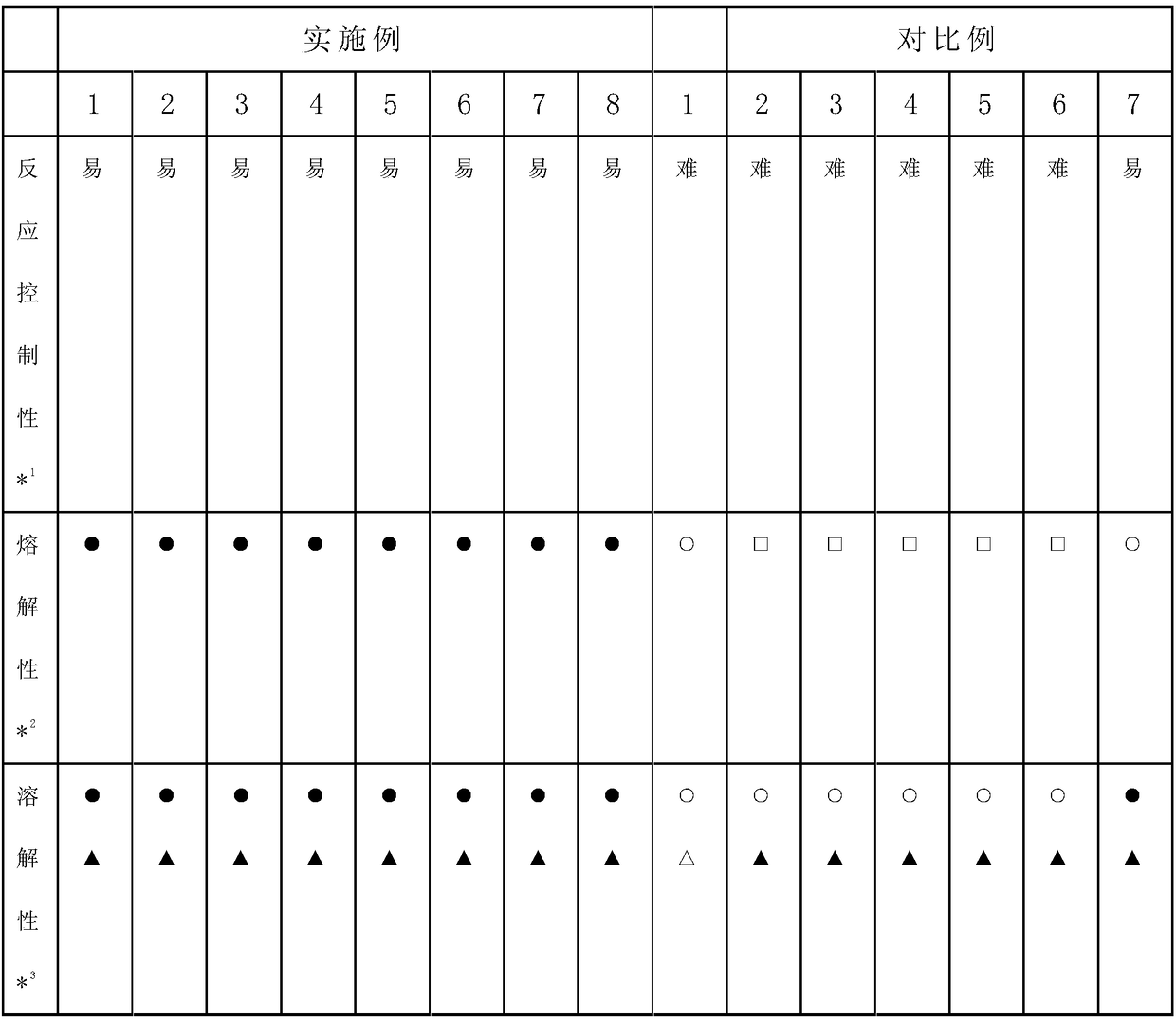 Modified composite bismaleimide resin prepolymer, resin composition, and semi-cured sheet and laminated board produced therewith