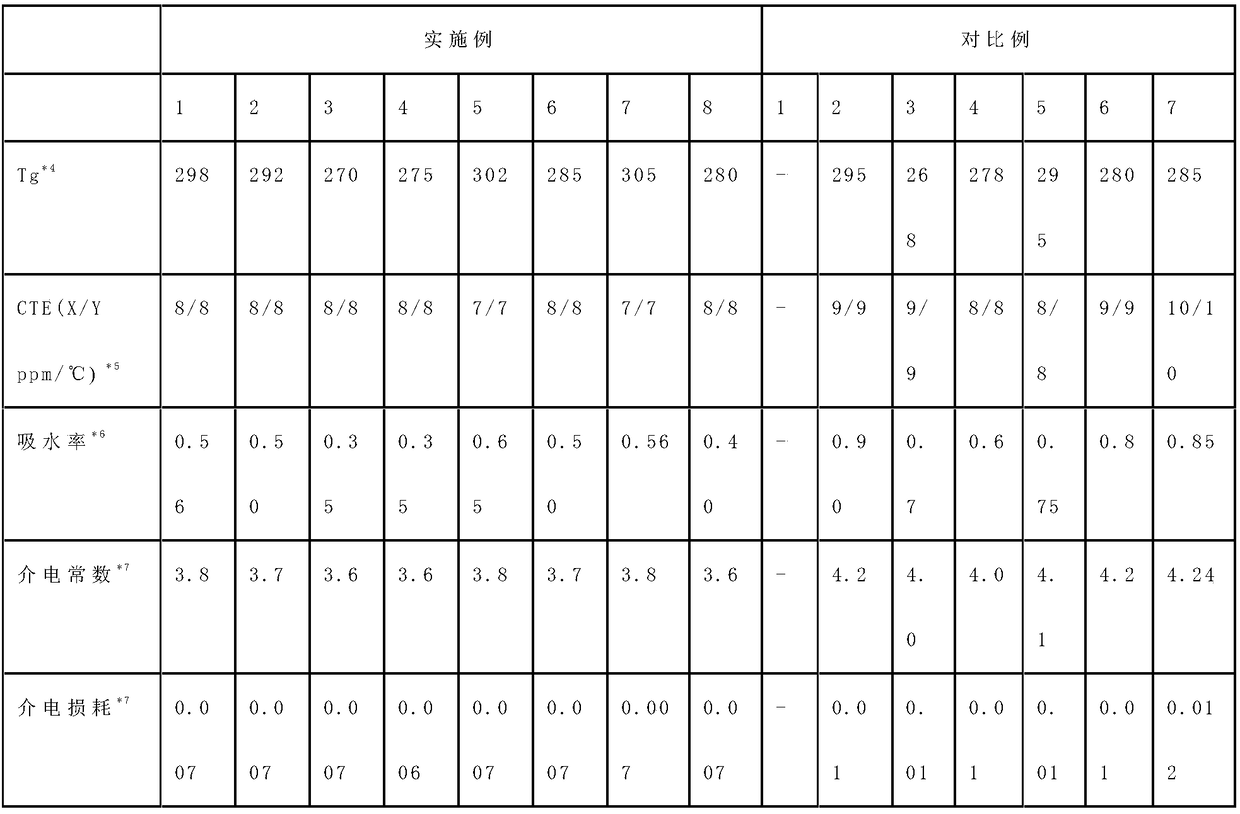 Modified composite bismaleimide resin prepolymer, resin composition, and semi-cured sheet and laminated board produced therewith