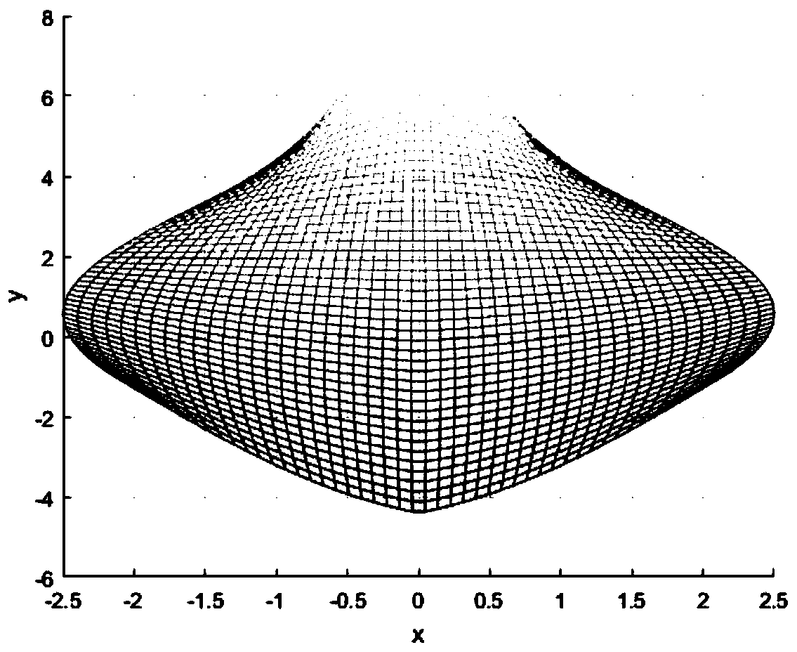 Three-dimensional estimation method for epipremnum aureum leaf external phenotypic parameters based on geometric model