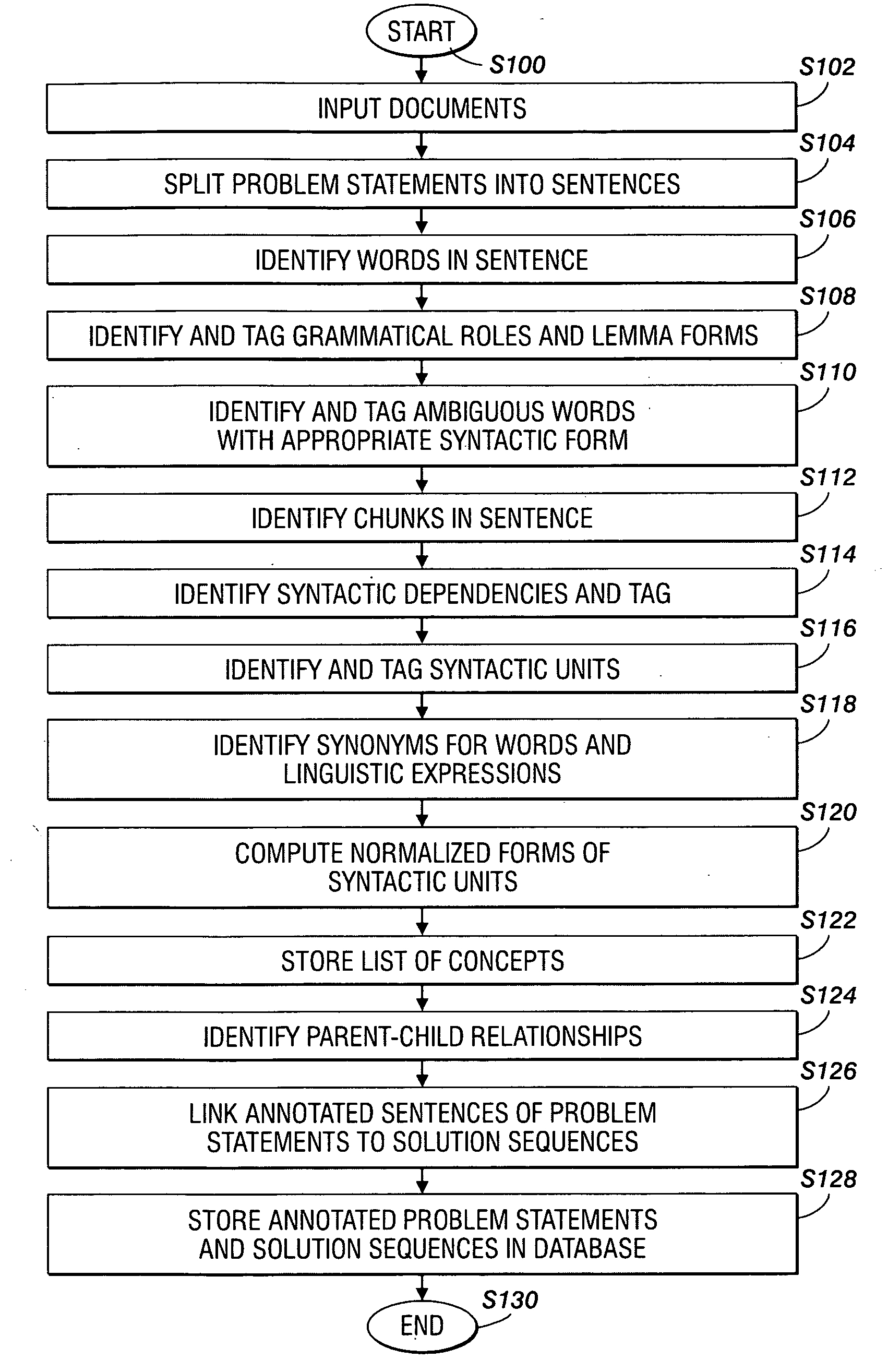 Navigation system for text