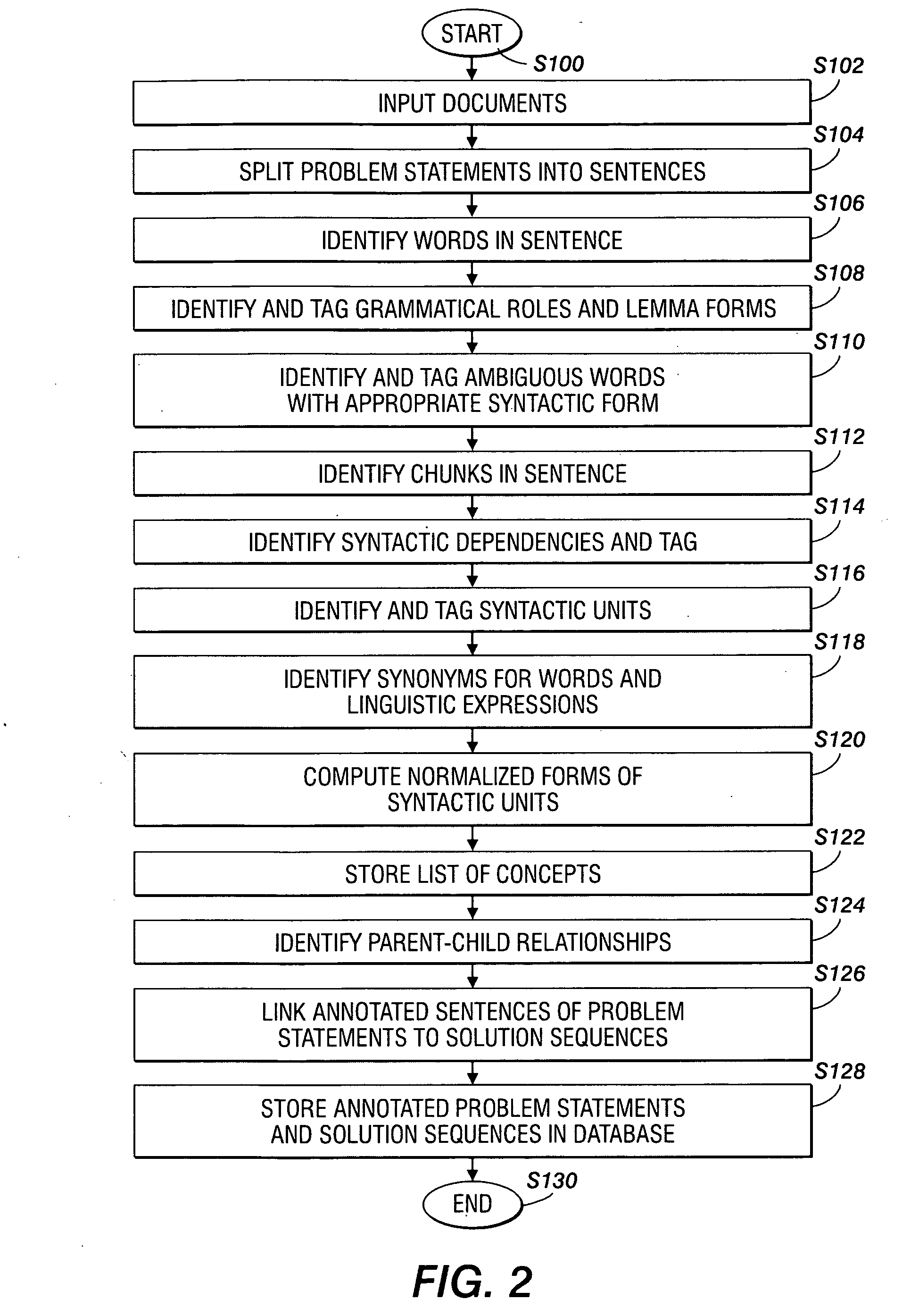 Navigation system for text