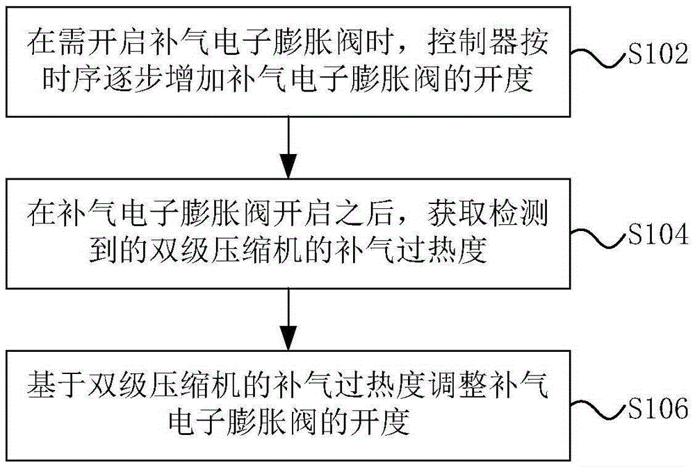 Air-supplementing and enthalpy-increasing control method, facility and device for double-stage compressor