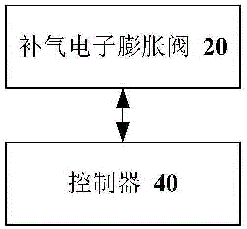 Air-supplementing and enthalpy-increasing control method, facility and device for double-stage compressor