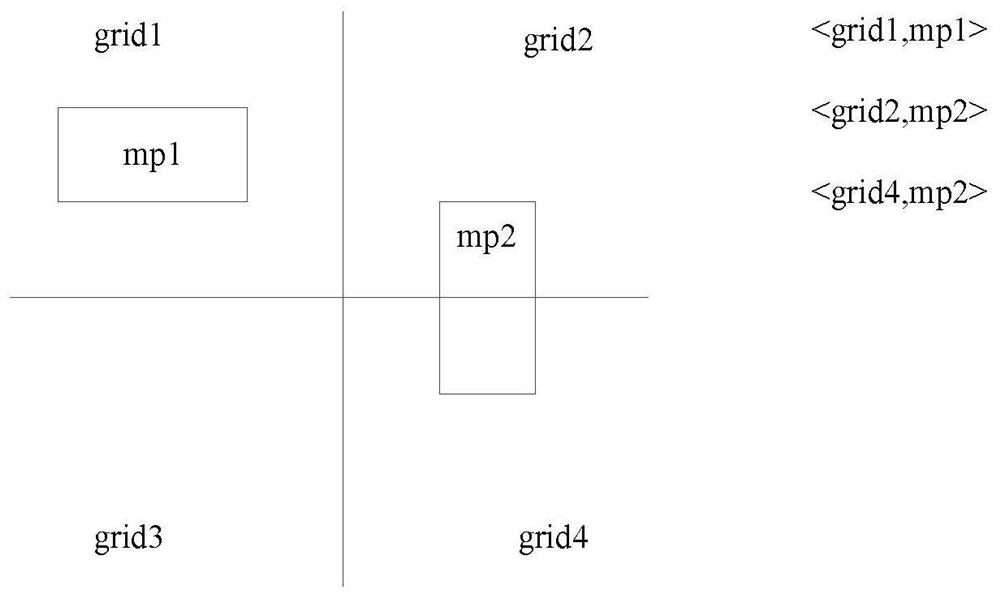 A spark-based high-performance computing method for mass secondary and tertiary adjustment data results flow