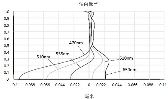 Camera shooting optical lens