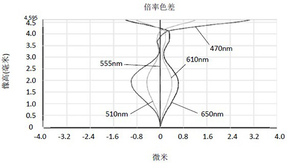 Camera shooting optical lens