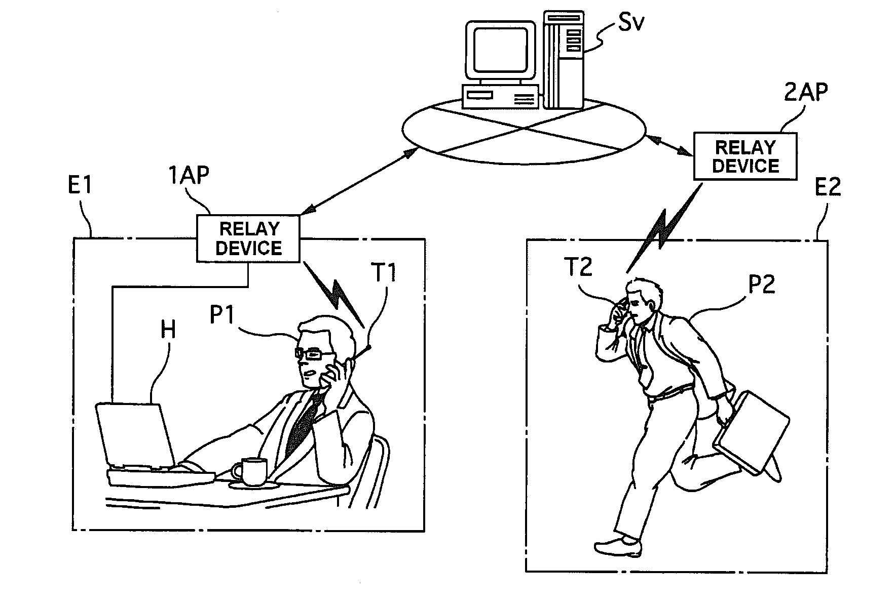 IP Telephone System