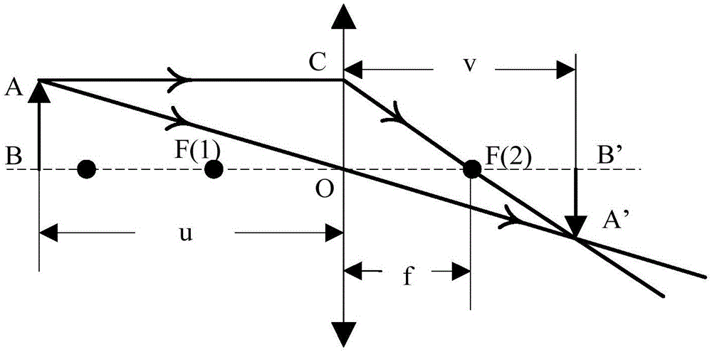 Inverse transformation method and system of perspective images