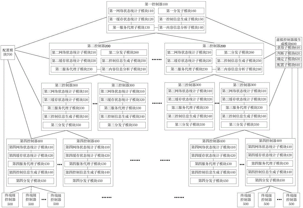 Collaborative content cache control system and method