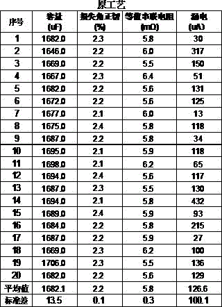 Method for producing low leakage winding type solid electrolytic capacitor