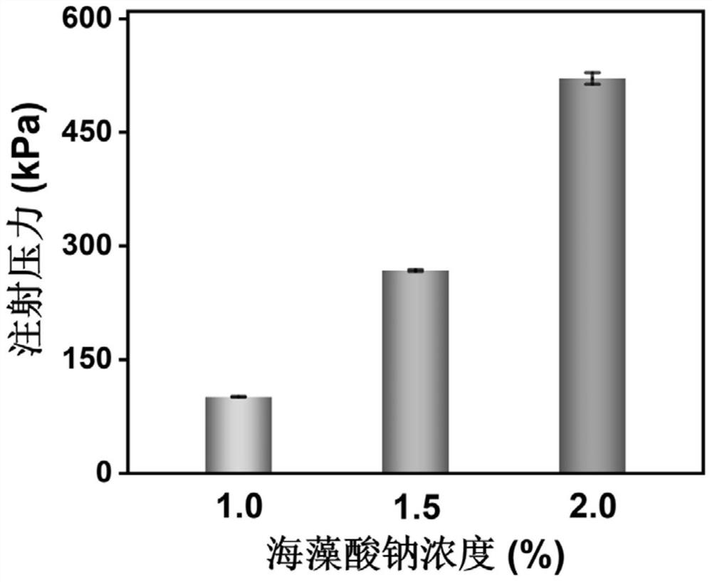 Design synthesis of in-situ gel and application of in-situ gel in medicine for removing stones and fragments