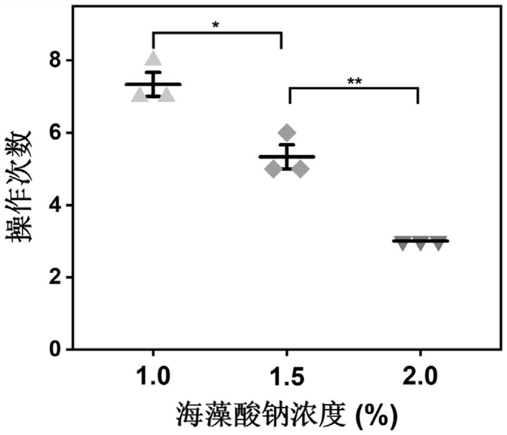 Design synthesis of in-situ gel and application of in-situ gel in medicine for removing stones and fragments