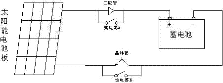 Photovoltaic solar charging control device with zero loss and realization method thereof