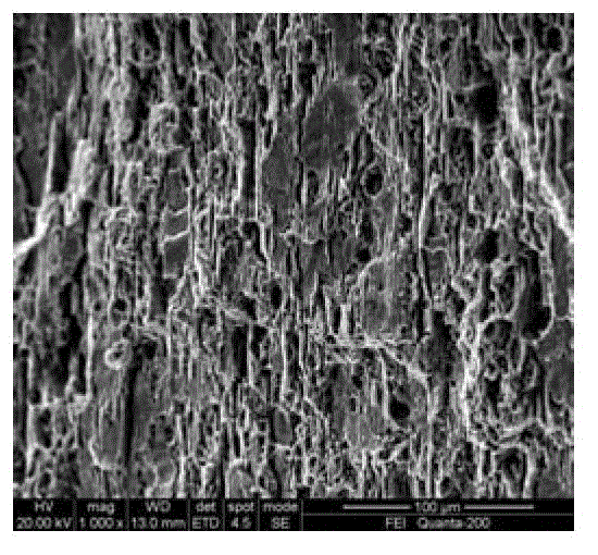 Method for creep age forming of Al-Zn-Mg-Cu series aluminium alloy plate